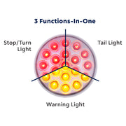 19 LED 4" Round Double Fury Light (Stop, Turn, Tail) With Warning Light - Red & Amber LED/Clear Lens