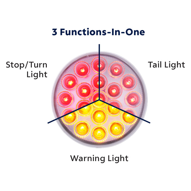 19 LED 4" Round Double Fury Light (Stop, Turn, Tail) With Warning Light - Red & Amber LED/Clear Lens