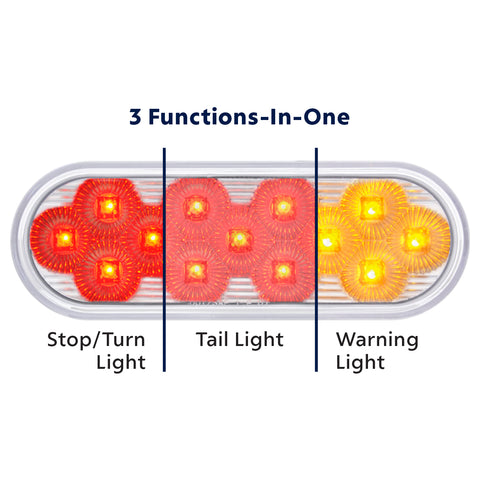 13 LED 6" Oval Double Fury Light (Stop, Turn & Tail) With Warning Light - Red & Amber LED/Clear Lens